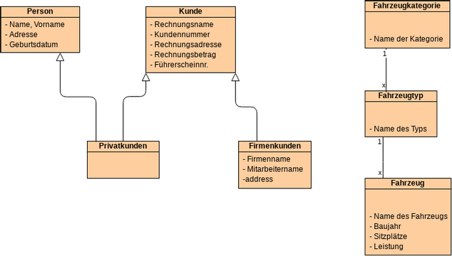 Class Diagram - Order Process | Visual Paradigm User-Contributed ...